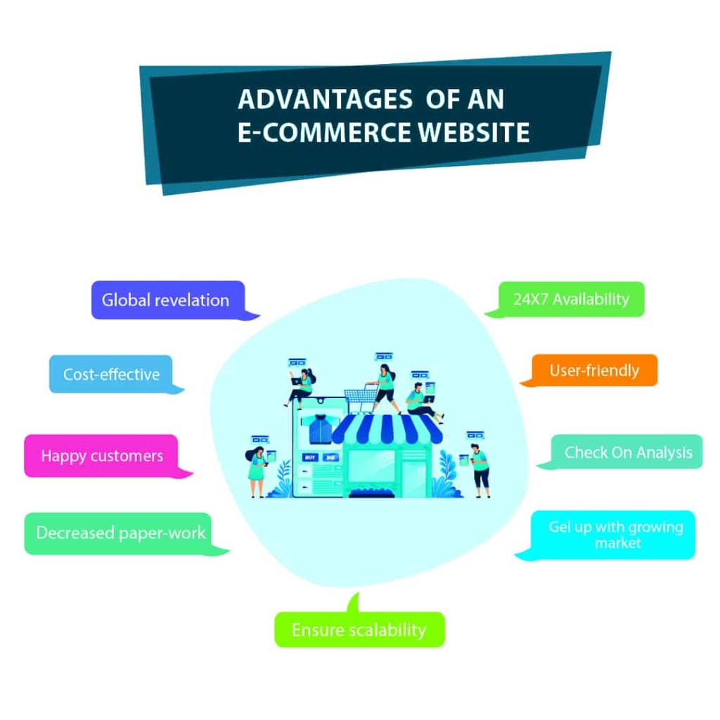 Construct an E-commerce Website