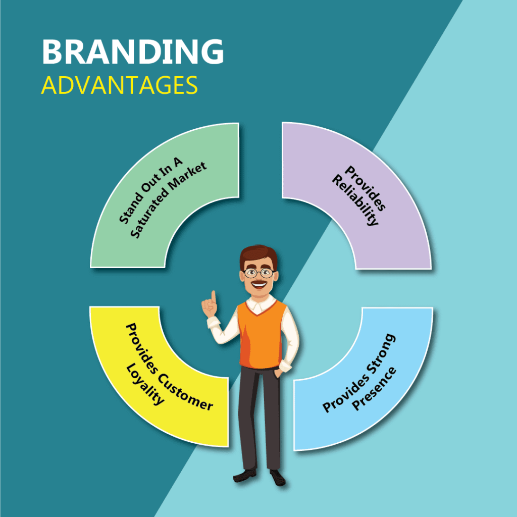 Difference between marketing and branding