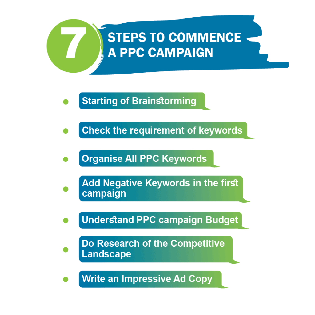 7 Steps to Commence a PPC Campaign