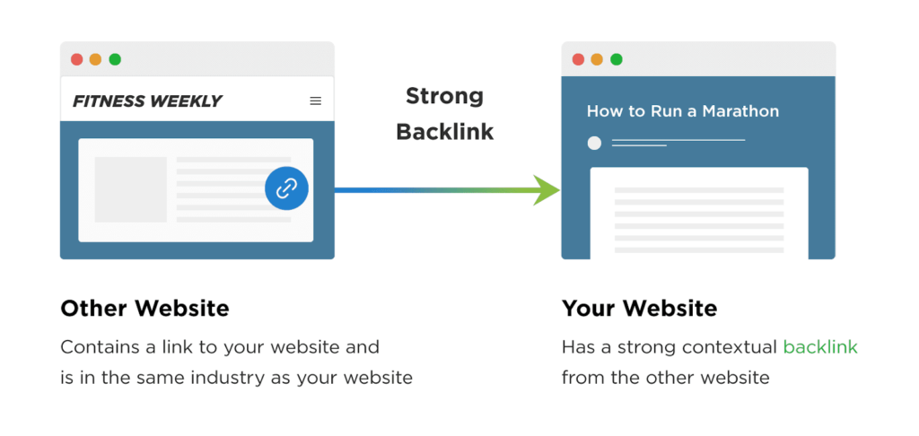 Focus on email requests for backlinks 